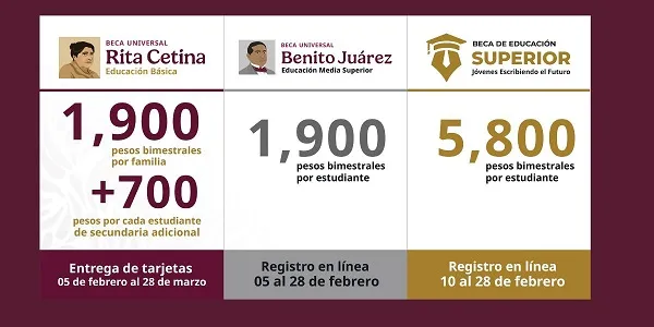 becas