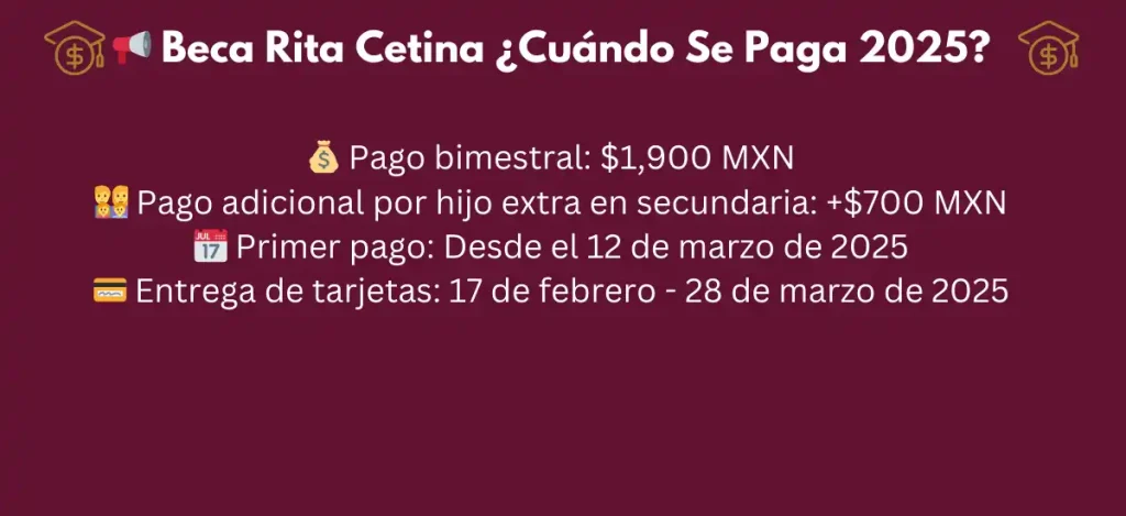 Beca Rita Cetina Cuando Se Paga 2025